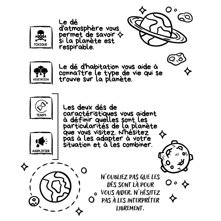 6 dés de génération de planètes