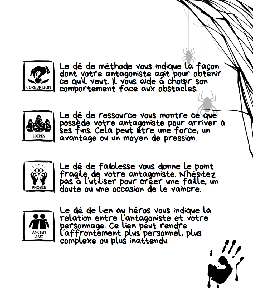 6 dés de génération d'antagoniste